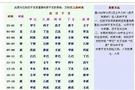 八字重量吉凶|生辰八字重量表計算程式、秤骨論命吉凶解說